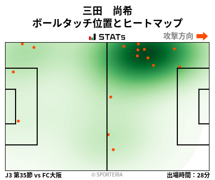 ヒートマップ - 三田　尚希