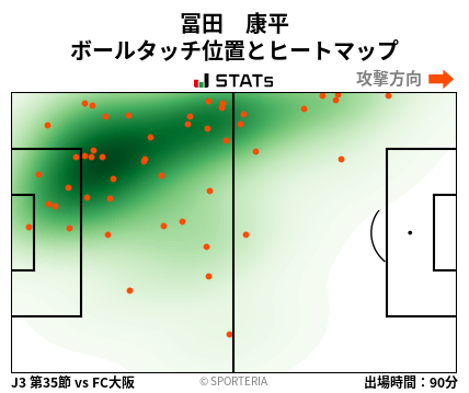 ヒートマップ - 冨田　康平