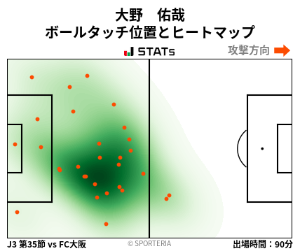 ヒートマップ - 大野　佑哉