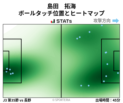 ヒートマップ - 島田　拓海