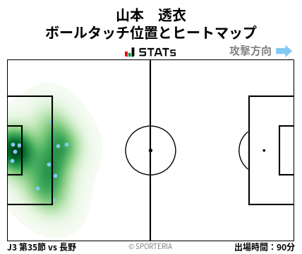 ヒートマップ - 山本　透衣