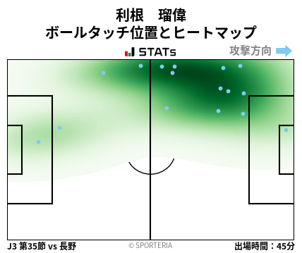 ヒートマップ - 利根　瑠偉