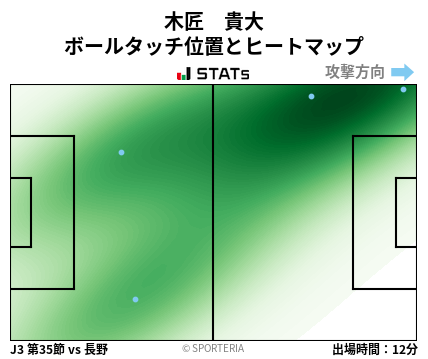 ヒートマップ - 木匠　貴大