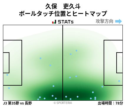 ヒートマップ - 久保　吏久斗