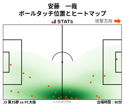ヒートマップ - 安藤　一哉