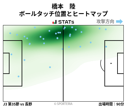 ヒートマップ - 橋本　陸