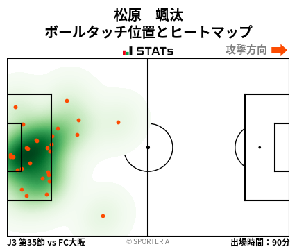 ヒートマップ - 松原　颯汰