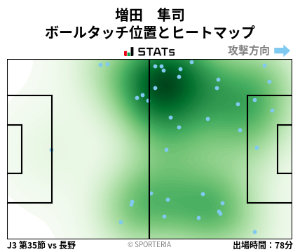 ヒートマップ - 増田　隼司