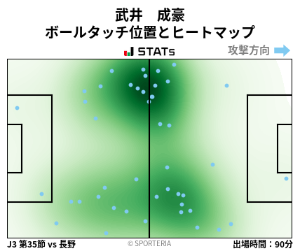 ヒートマップ - 武井　成豪