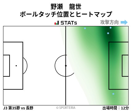 ヒートマップ - 野瀬　龍世