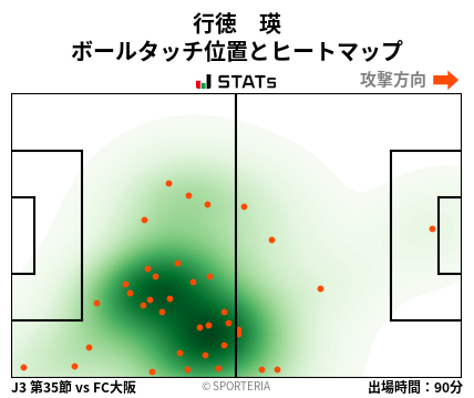 ヒートマップ - 行徳　瑛