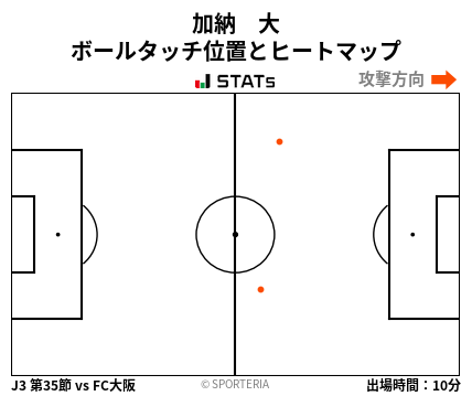 ヒートマップ - 加納　大