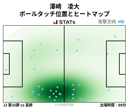 ヒートマップ - 澤崎　凌大