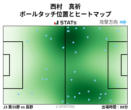 ヒートマップ - 西村　真祈