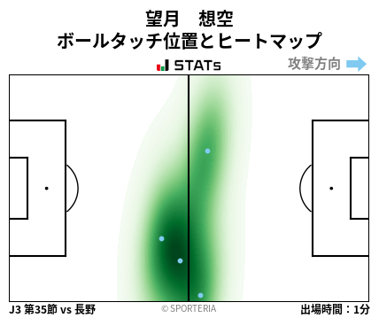 ヒートマップ - 望月　想空