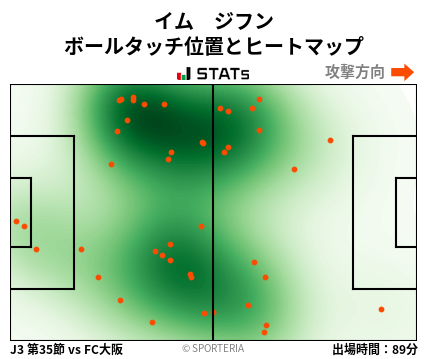 ヒートマップ - イム　ジフン