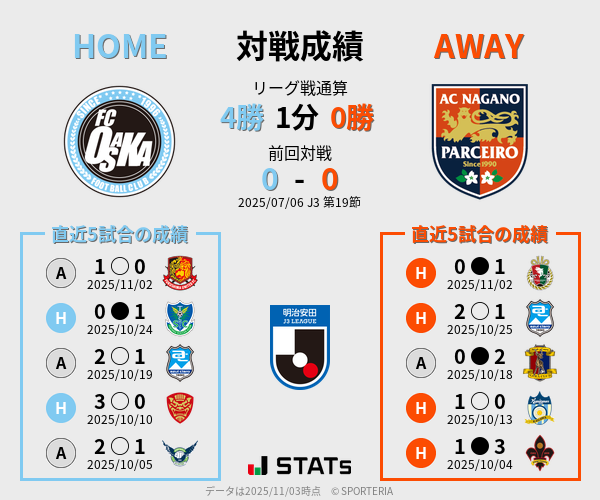 前節までの対戦成績