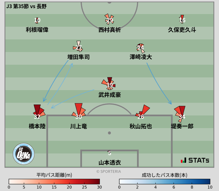 パスソナー・パスネットワーク