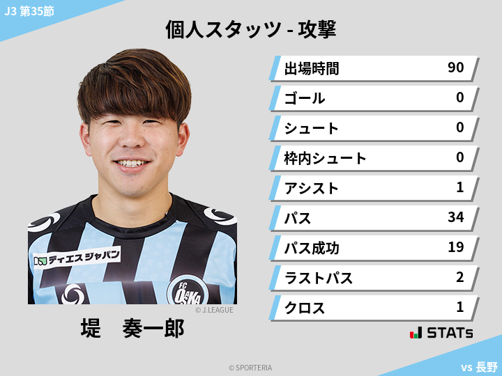 攻撃スタッツ - 堤　奏一郎