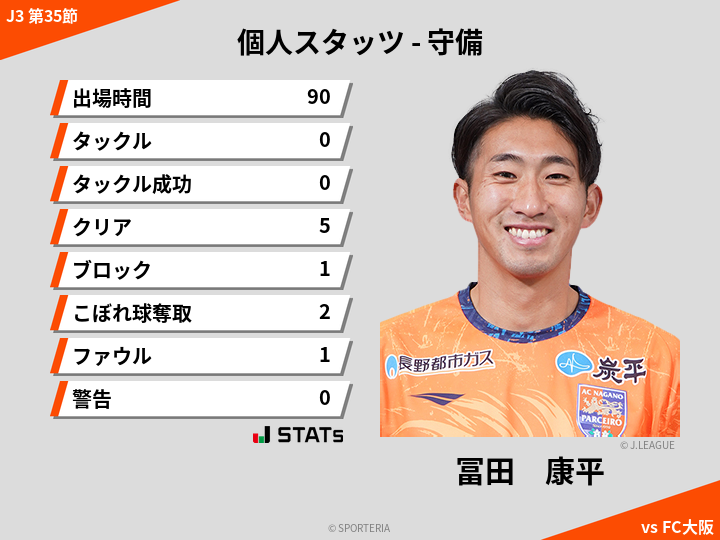 守備スタッツ - 冨田　康平