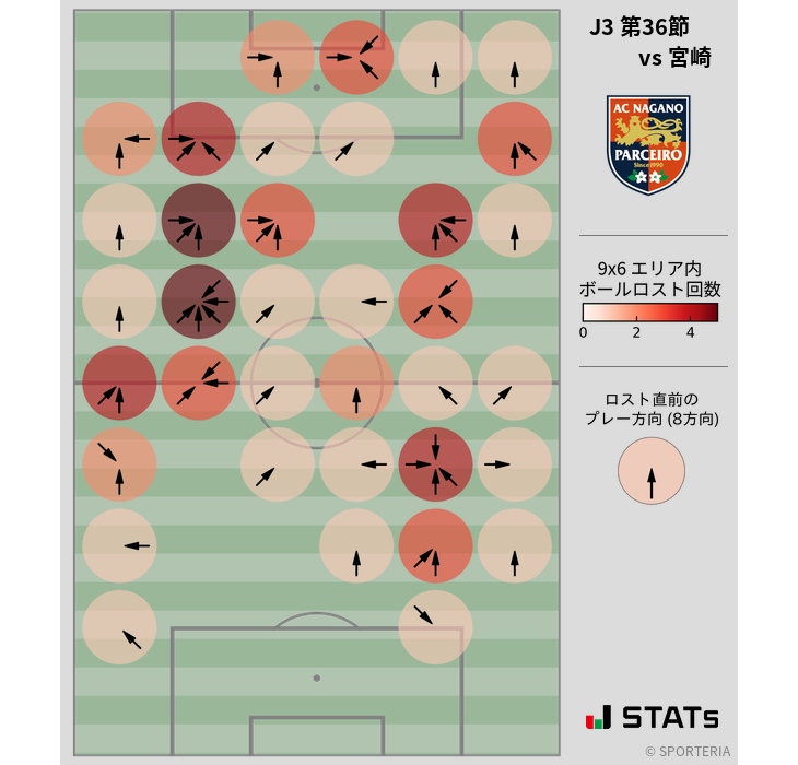 ボールロスト位置