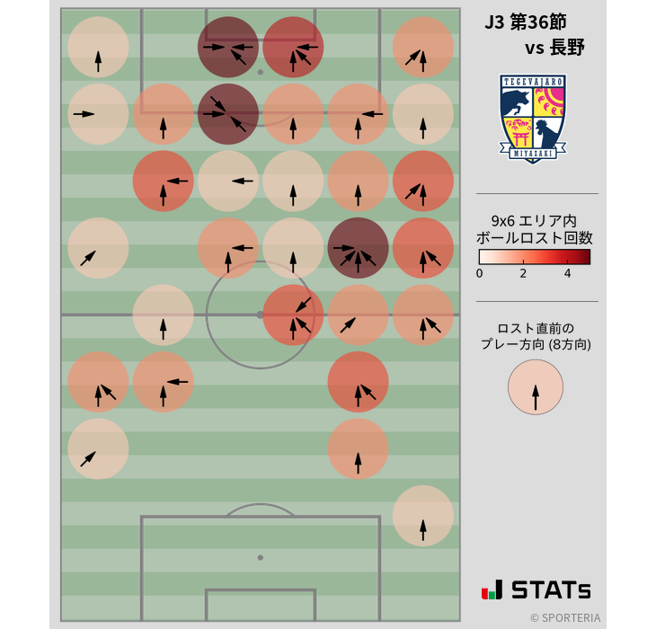 ボールロスト位置