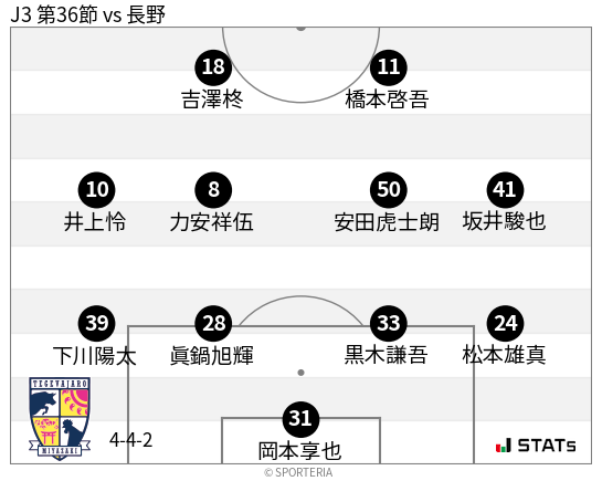 フォーメーション図