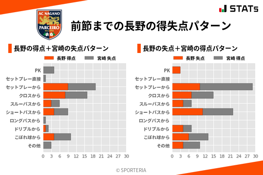 得失点パターン