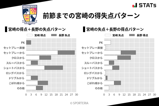 得失点パターン