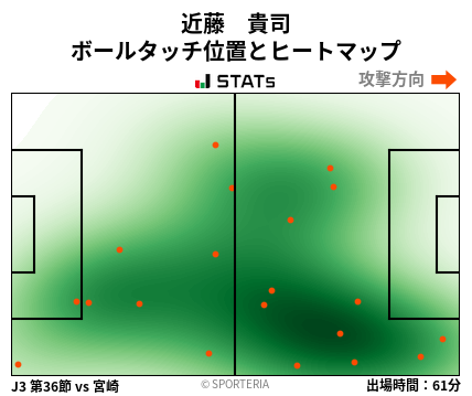 ヒートマップ - 近藤　貴司