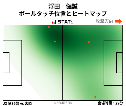 ヒートマップ - 浮田　健誠