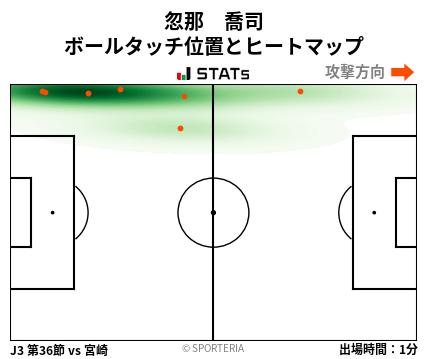 ヒートマップ - 忽那　喬司