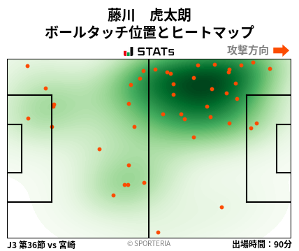 ヒートマップ - 藤川　虎太朗