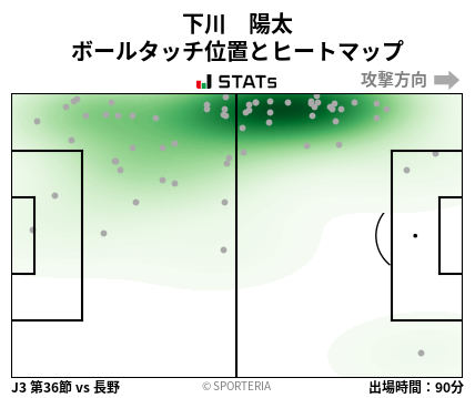 ヒートマップ - 下川　陽太