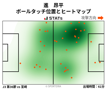 ヒートマップ - 進　昂平