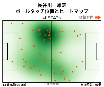 ヒートマップ - 長谷川　雄志