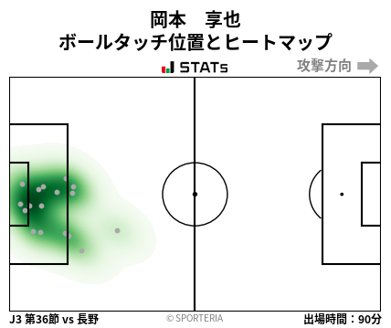 ヒートマップ - 岡本　享也