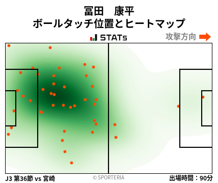 ヒートマップ - 冨田　康平