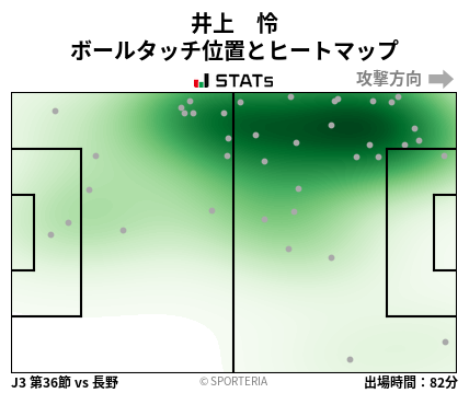 ヒートマップ - 井上　怜