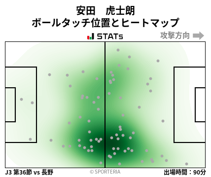 ヒートマップ - 安田　虎士朗