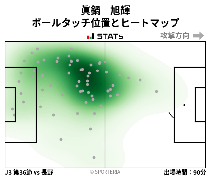 ヒートマップ - 眞鍋　旭輝
