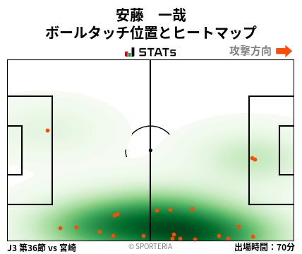 ヒートマップ - 安藤　一哉