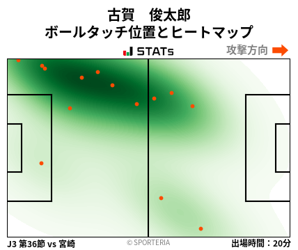 ヒートマップ - 古賀　俊太郎