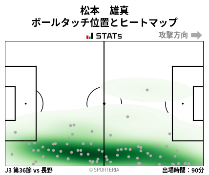 ヒートマップ - 松本　雄真