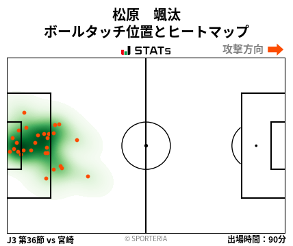 ヒートマップ - 松原　颯汰