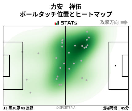 ヒートマップ - 力安　祥伍