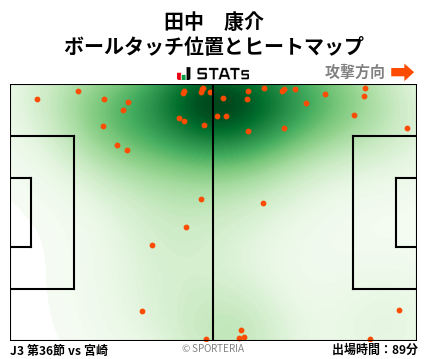 ヒートマップ - 田中　康介