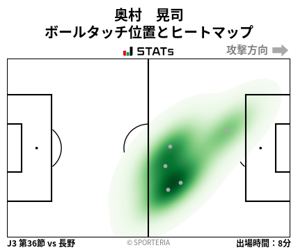 ヒートマップ - 奥村　晃司