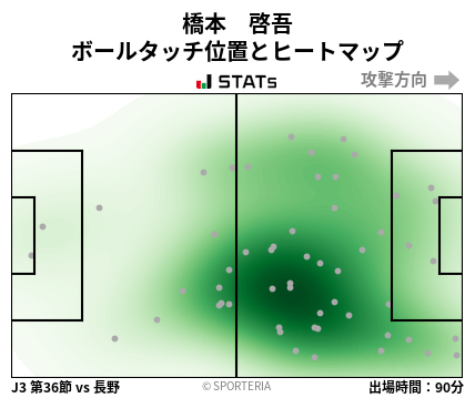 ヒートマップ - 橋本　啓吾