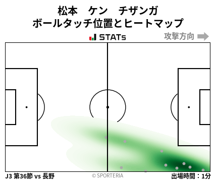 ヒートマップ - 松本　ケン　チザンガ
